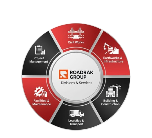 Roadrak Group Divisions and Services Diagram